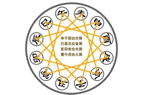 三合命格|关于三合局的一些要点